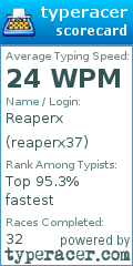 Scorecard for user reaperx37