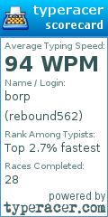 Scorecard for user rebound562
