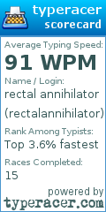 Scorecard for user rectalannihilator