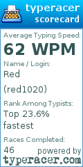 Scorecard for user red1020
