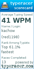 Scorecard for user red1198