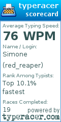 Scorecard for user red_reaper