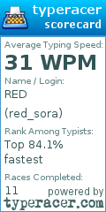 Scorecard for user red_sora