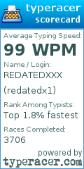 Scorecard for user redatedx1