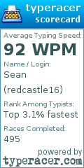 Scorecard for user redcastle16