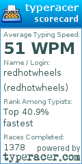 Scorecard for user redhotwheels