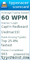 Scorecard for user redmar33