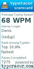 Scorecard for user redup