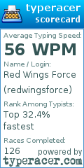 Scorecard for user redwingsforce