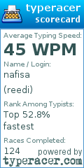 Scorecard for user reedi