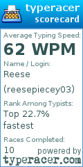 Scorecard for user reesepiecey03
