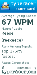 Scorecard for user reexeece
