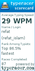 Scorecard for user refat_islam