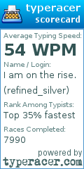 Scorecard for user refined_silver