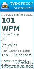 Scorecard for user reileyje