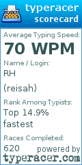 Scorecard for user reisah