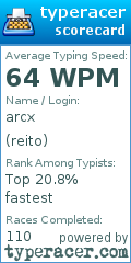Scorecard for user reito