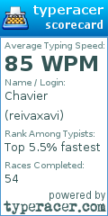 Scorecard for user reivaxavi