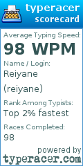 Scorecard for user reiyane