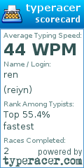 Scorecard for user reiyn