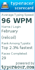 Scorecard for user relicoil