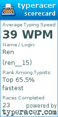 Scorecard for user ren__15