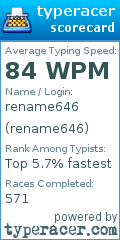 Scorecard for user rename646