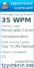 Scorecard for user renielsenobio