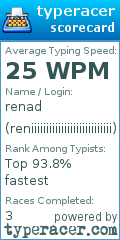 Scorecard for user reniiiiiiiiiiiiiiiiiiiiiiiiiii