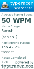 Scorecard for user renish_