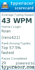 Scorecard for user reno421