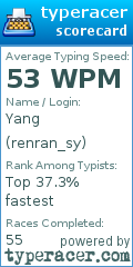 Scorecard for user renran_sy