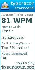 Scorecard for user renziekose