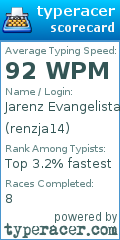 Scorecard for user renzja14