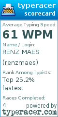 Scorecard for user renzmaes