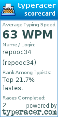 Scorecard for user repooc34