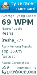 Scorecard for user resha_77