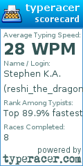 Scorecard for user reshi_the_dragon