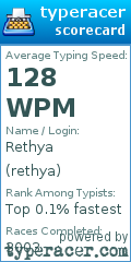 Scorecard for user rethya