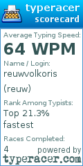 Scorecard for user reuw