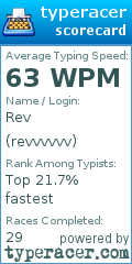 Scorecard for user revvvvvv