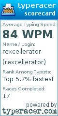 Scorecard for user rexcellerator