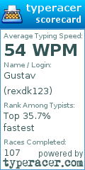 Scorecard for user rexdk123