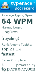Scorecard for user reyxling