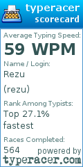 Scorecard for user rezu