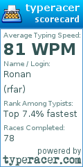 Scorecard for user rfar