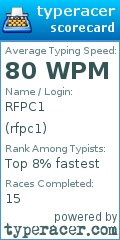Scorecard for user rfpc1
