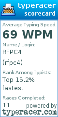 Scorecard for user rfpc4