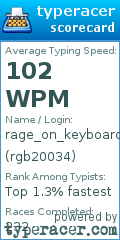 Scorecard for user rgb20034