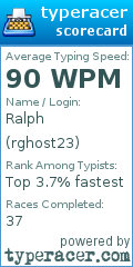 Scorecard for user rghost23